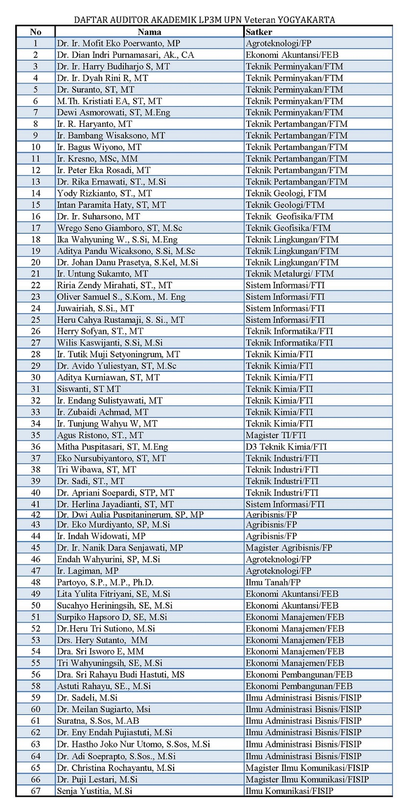 Daftar Auditor Akademik