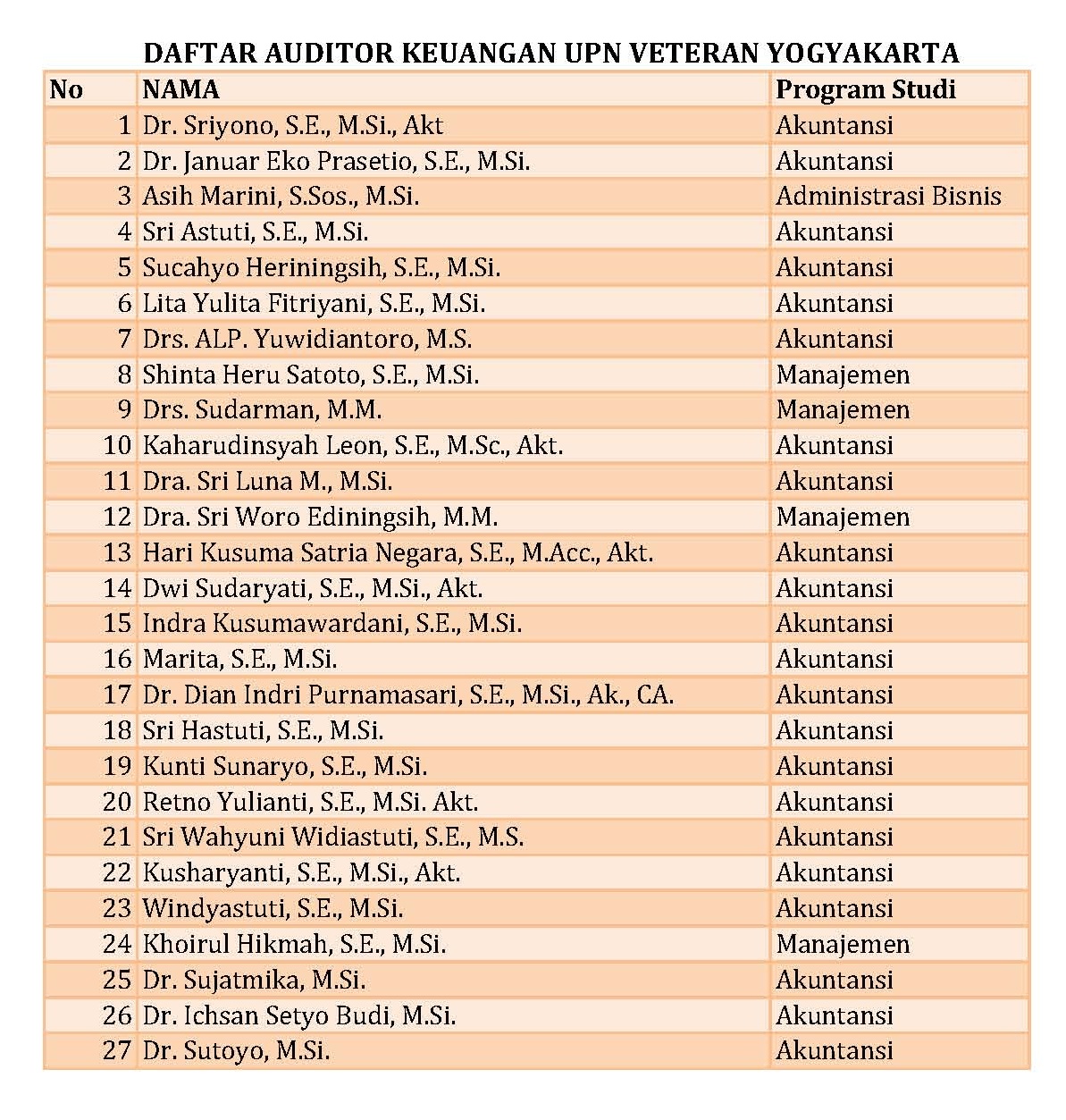 Daftar Auditor Keuangan