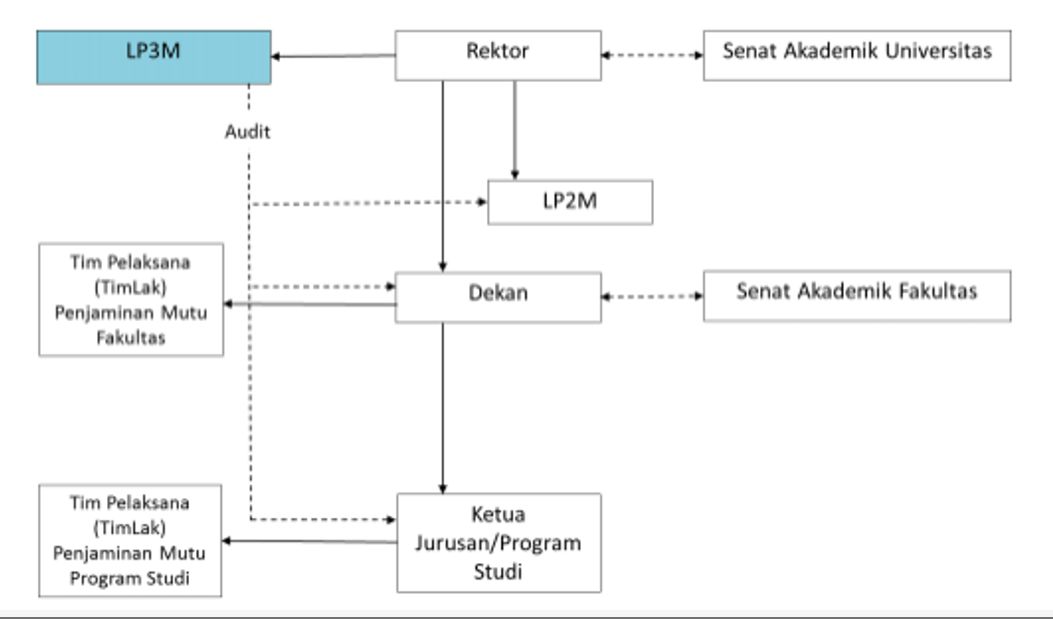 SPM - PT